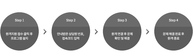 ¿ø°ÝÇнÀÁö¿ø¾È³»